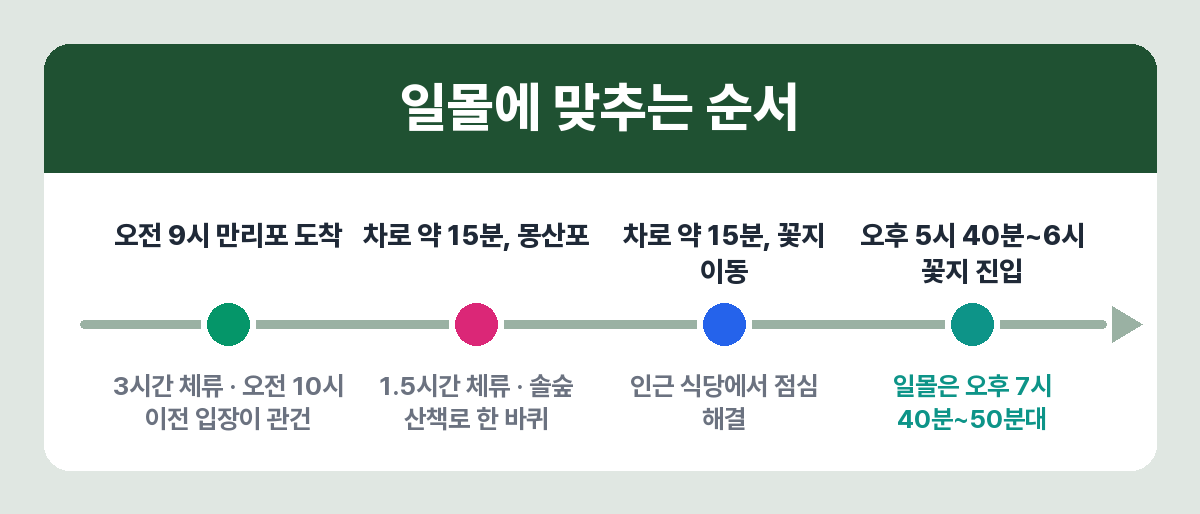 태안 해변 드라이브 시간표