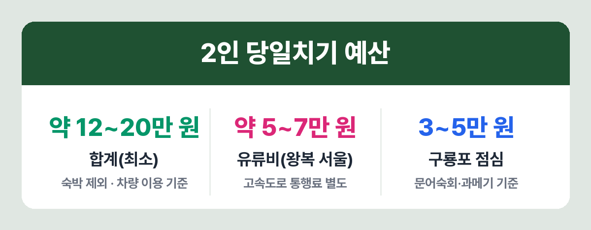 포항 당일치기 2인 예산