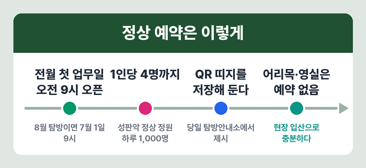 한라산 정상 탐방 예약 절차와 정원