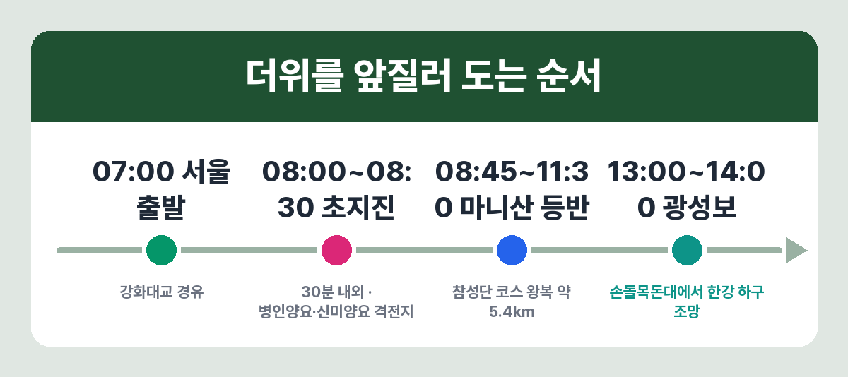 강화도 당일치기 시간표