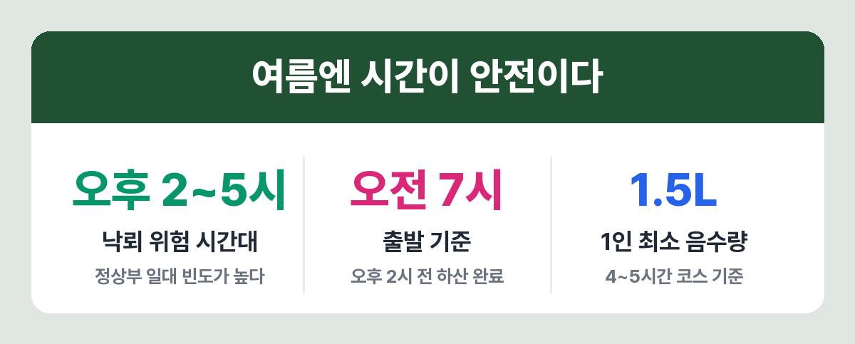 여름 북한산 산행 시각과 물 준비 기준