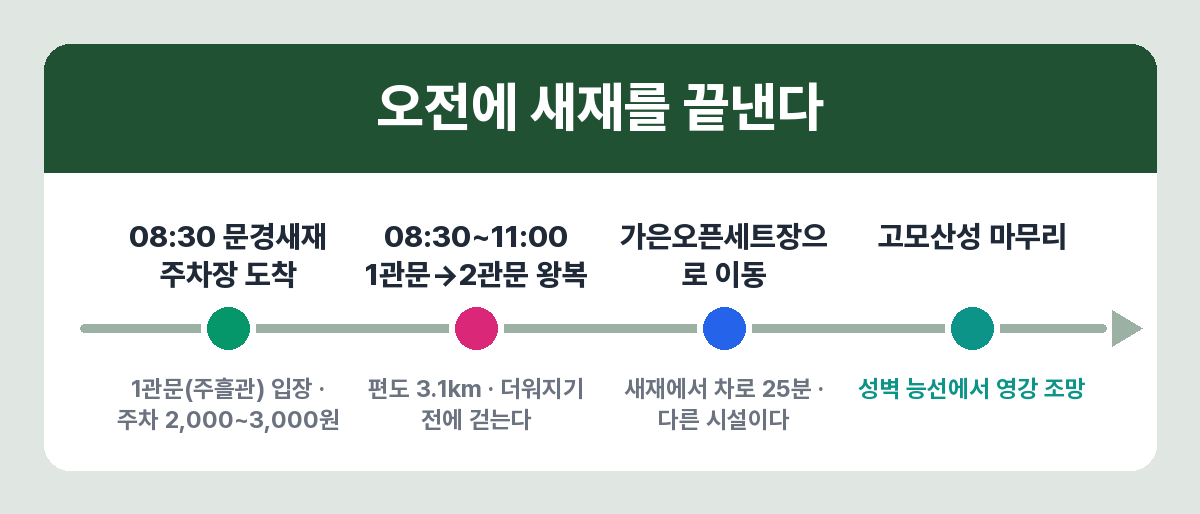 문경 당일치기 시간표