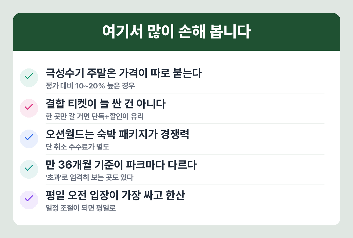 워터파크 예매 주의사항 — 성수기 주말 가격, 결합 티켓, 숙박 패키지, 영아 연령 기준