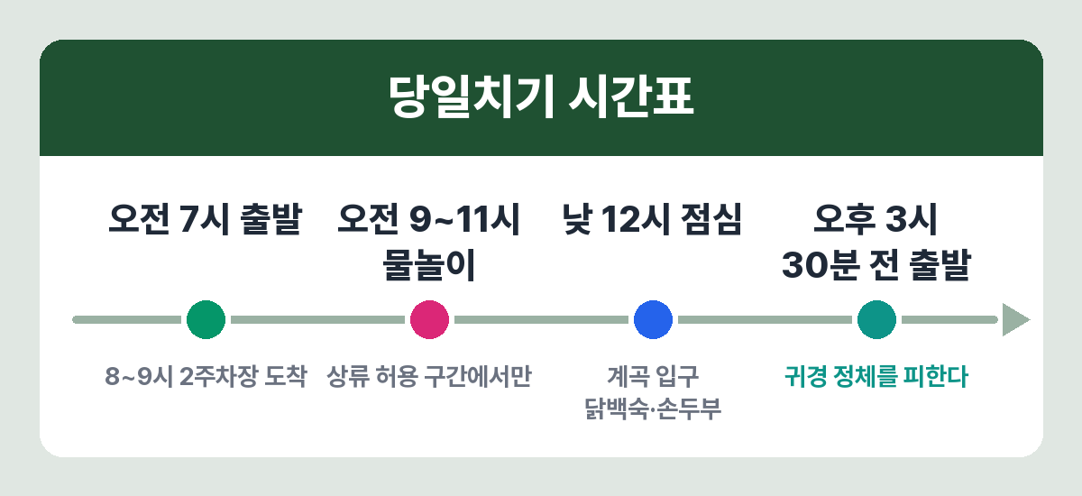 용추계곡 당일치기 시간표