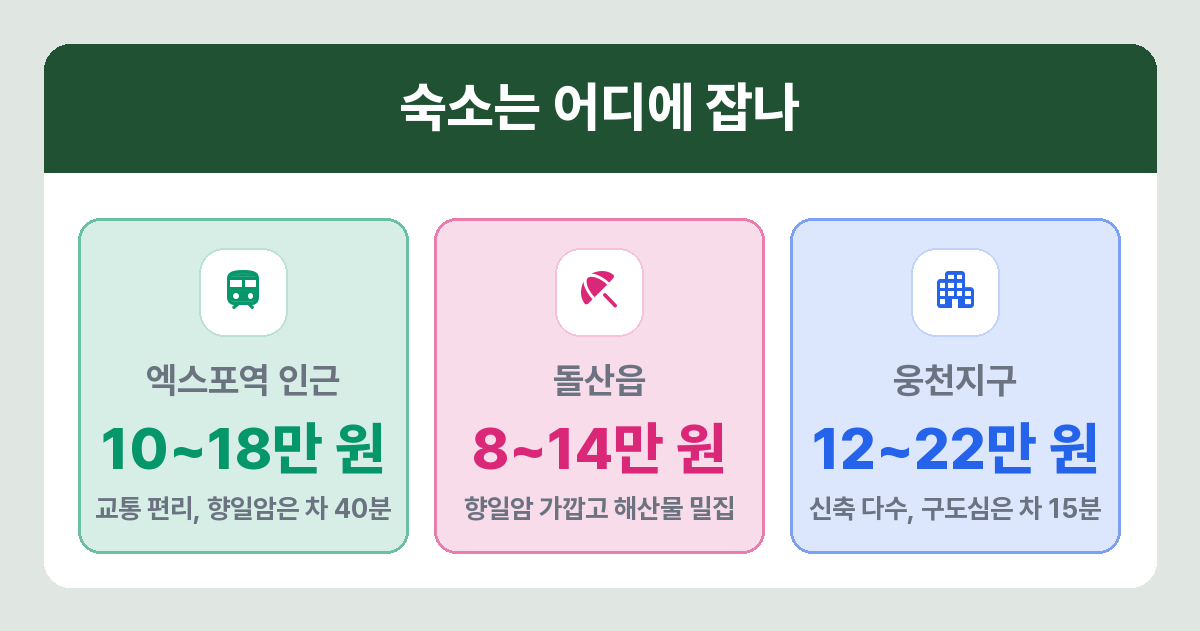 여수 숙소 위치별 장단점과 성수기 가격대