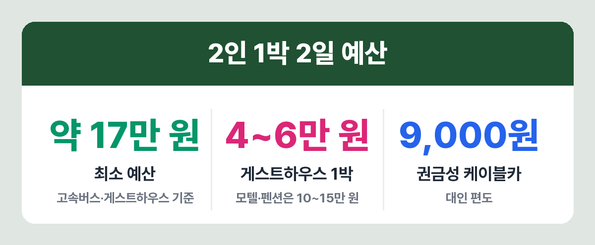 속초 1박 2일 2인 기준 예산과 숙소 가격대