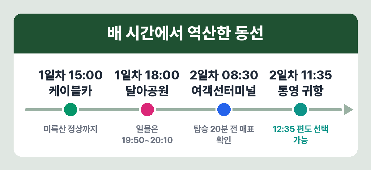 통영 1박 2일 케이블카와 한산도 동선 시간표