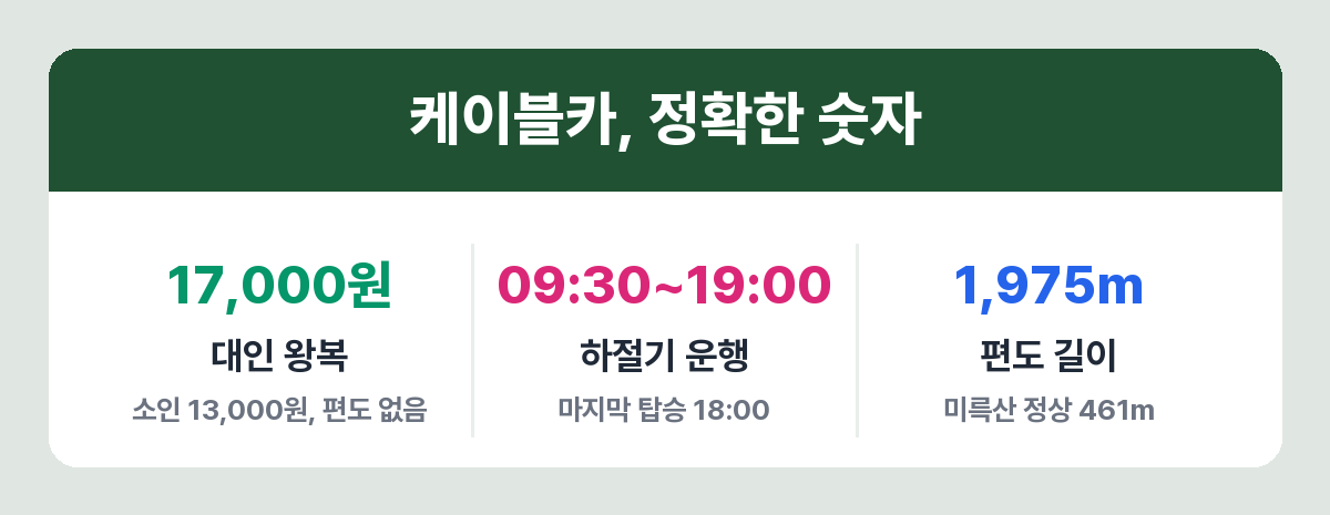 통영 케이블카 요금과 하절기 운영 시간