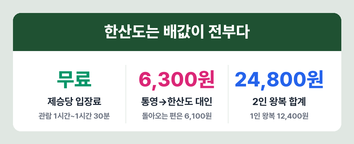 통영 한산도 여객선 요금과 운항 횟수