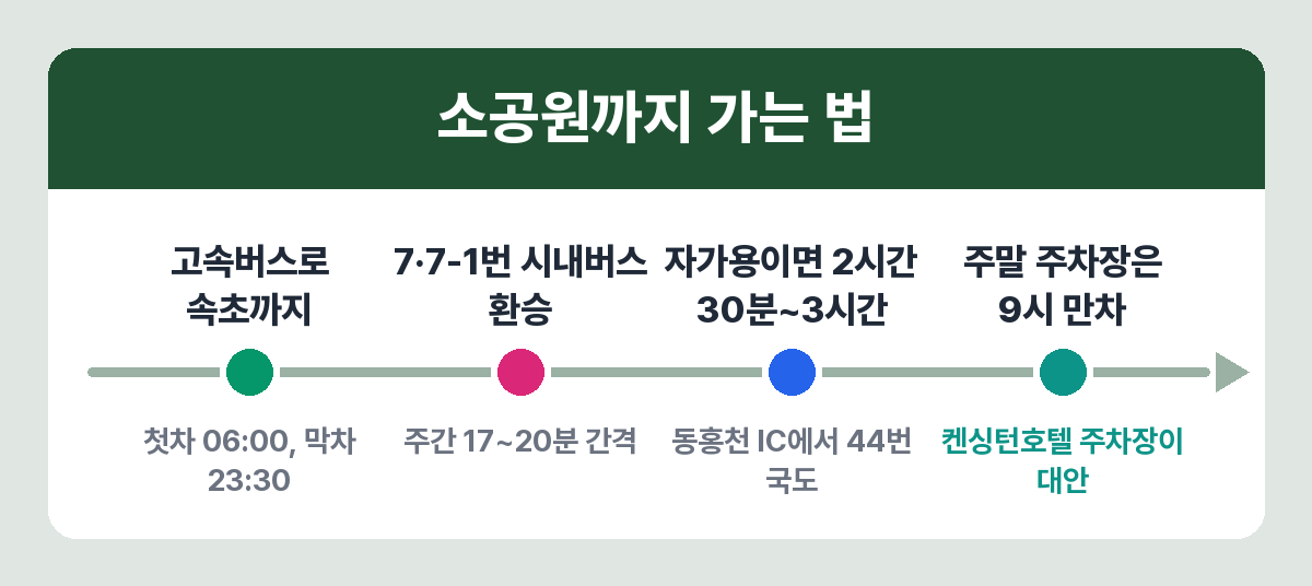 설악산 소공원까지 가는 교통편
