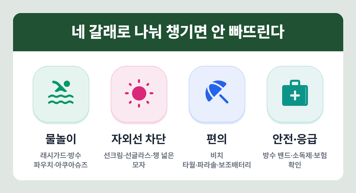 해수욕장 준비물 네 갈래 — 물놀이, 자외선 차단, 편의, 안전·응급