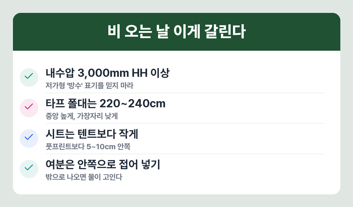 장마철 캠핑에서 초보자가 자주 하는 세 가지 실수