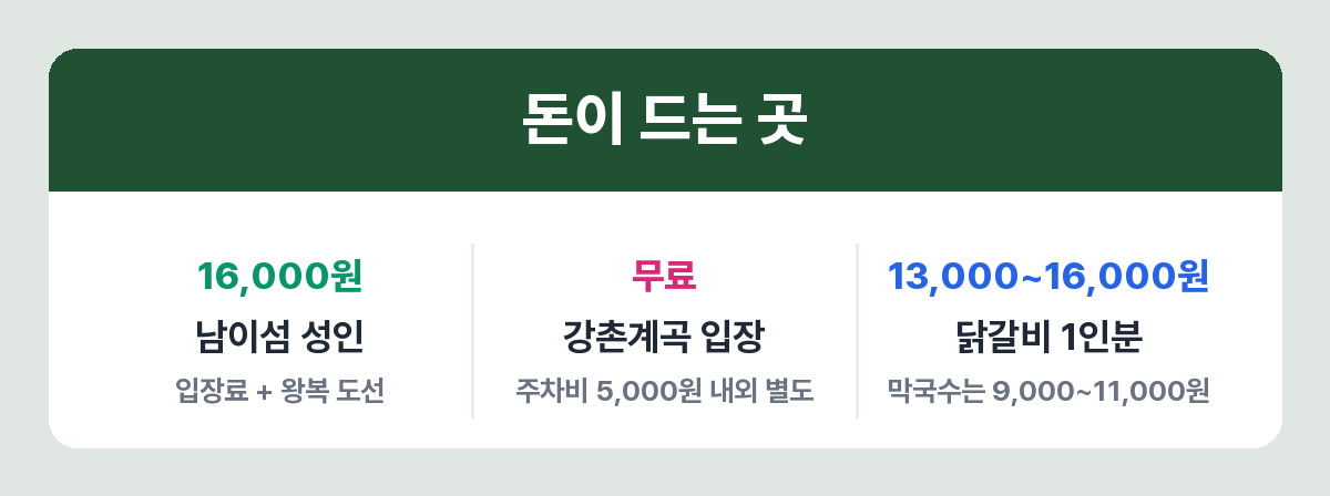 춘천 당일치기 주요 코스 요금