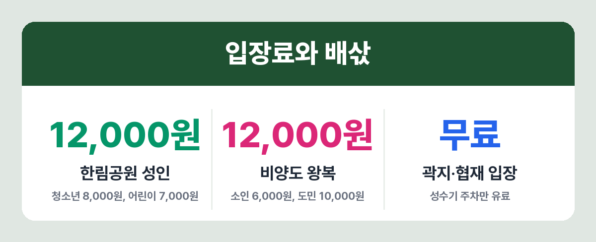 제주 서쪽 한림공원과 비양도 도항선 요금