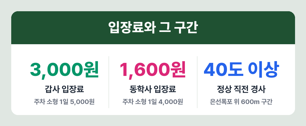 계룡산 갑사와 동학사 입장료 및 정상 직전 경사