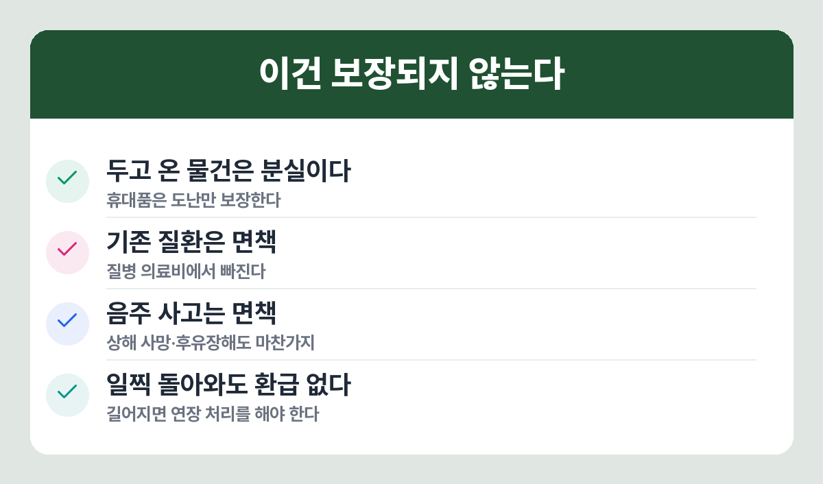 여행자보험에서 보장되지 않는 대표 면책 사유