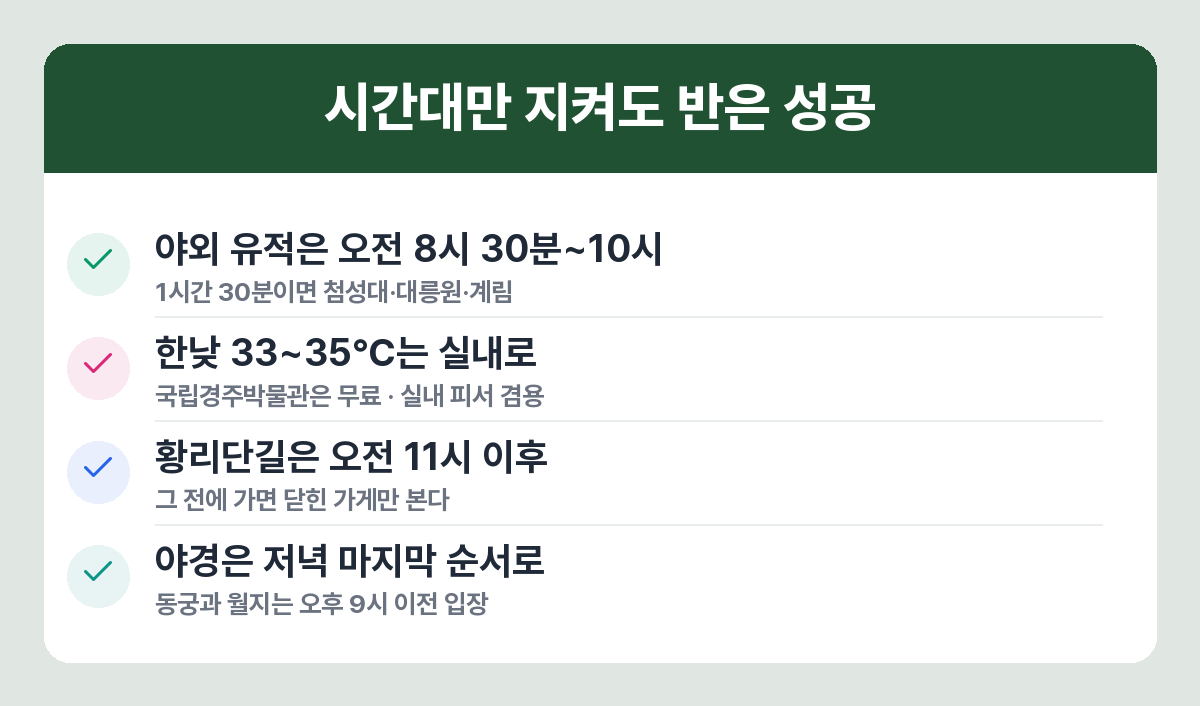 경주 여름 시간대 배치
