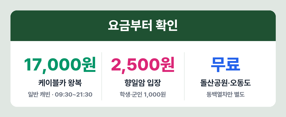 여수 주요 명소 입장료와 체류 시간