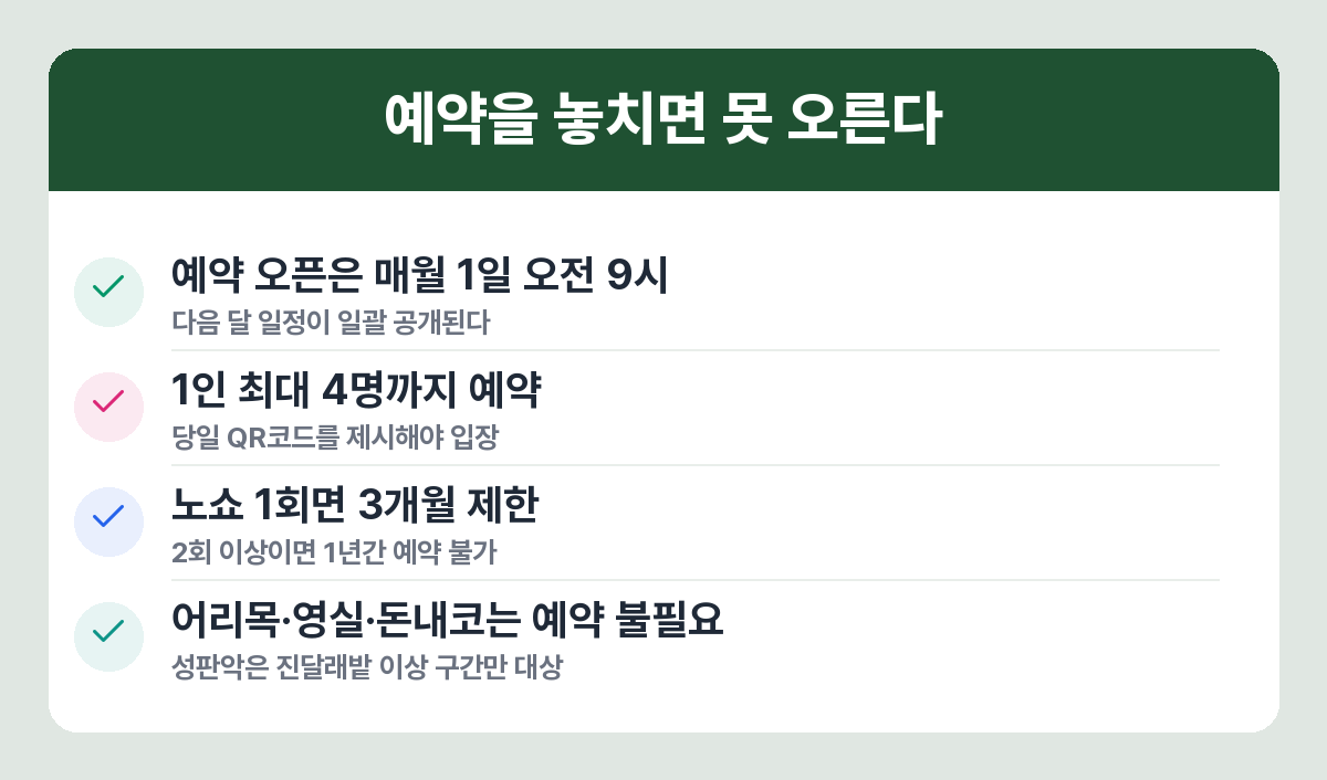 한라산 탐방예약제 핵심