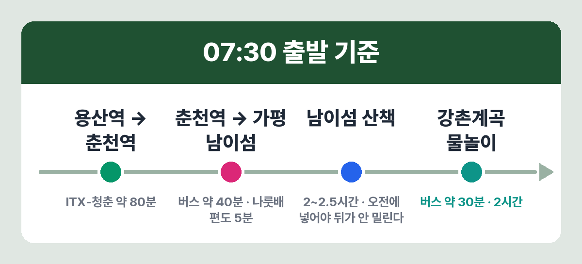 춘천 당일치기 시간대별 동선