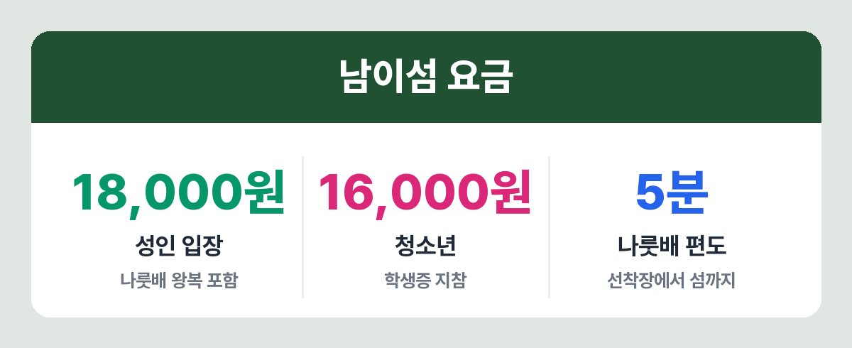 남이섬 입장료와 배편 요금