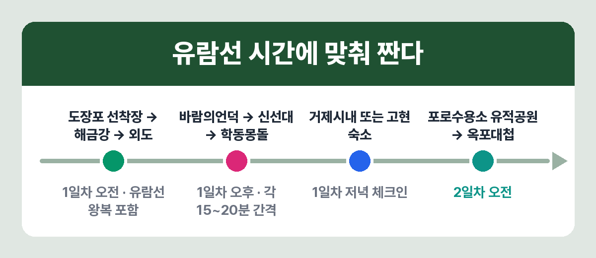 거제 1박 2일 동선 순서