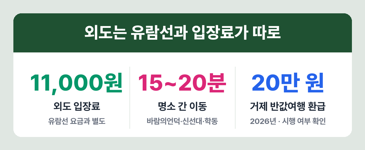 외도 보타니아 입장료와 소요시간