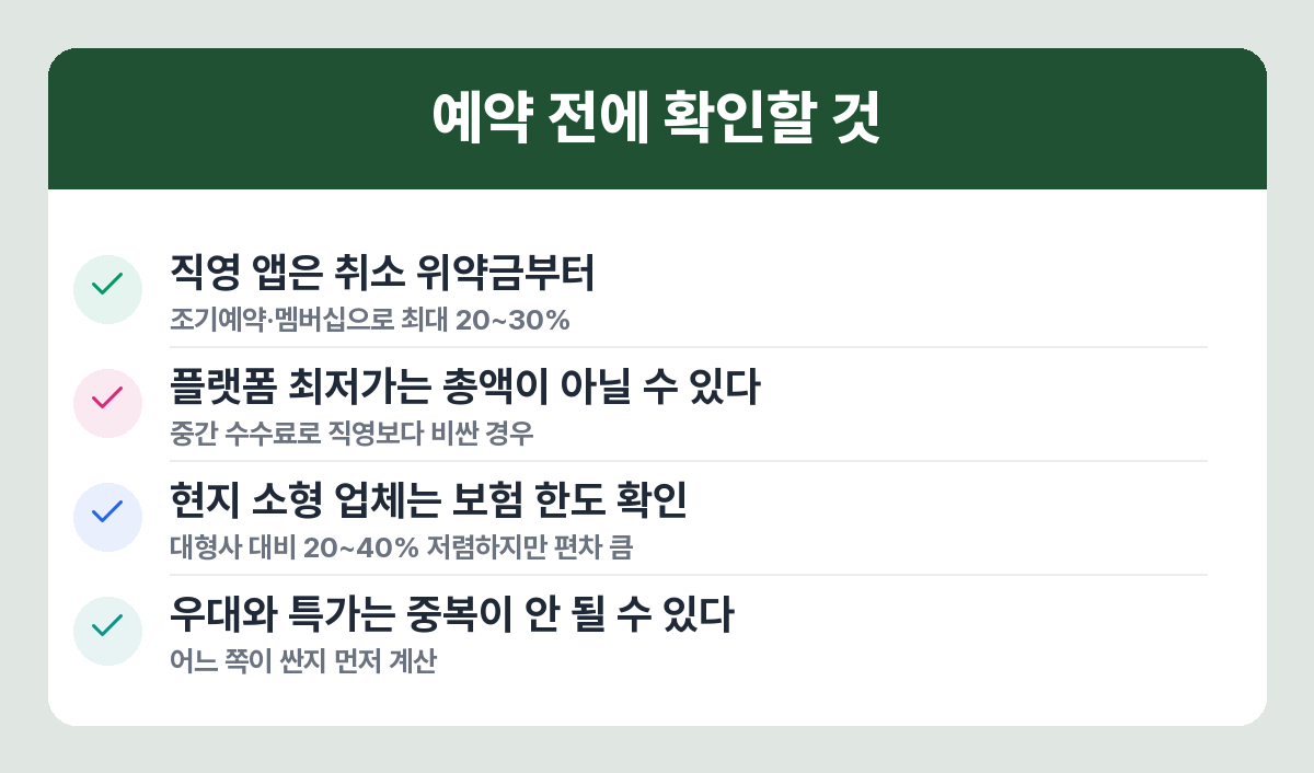 렌터카 예약 경로별 주의사항