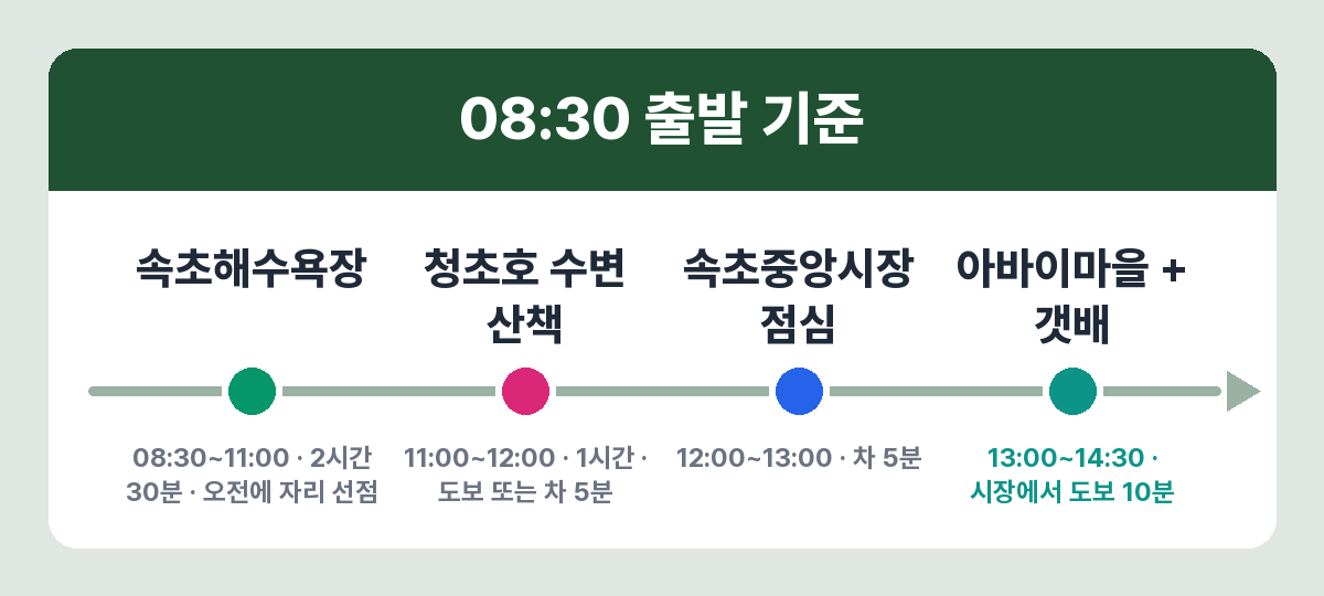 속초 당일치기 시간대별 동선