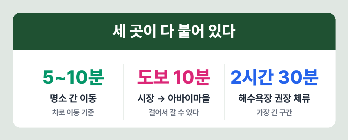 속초 주요 지점 간 이동 시간