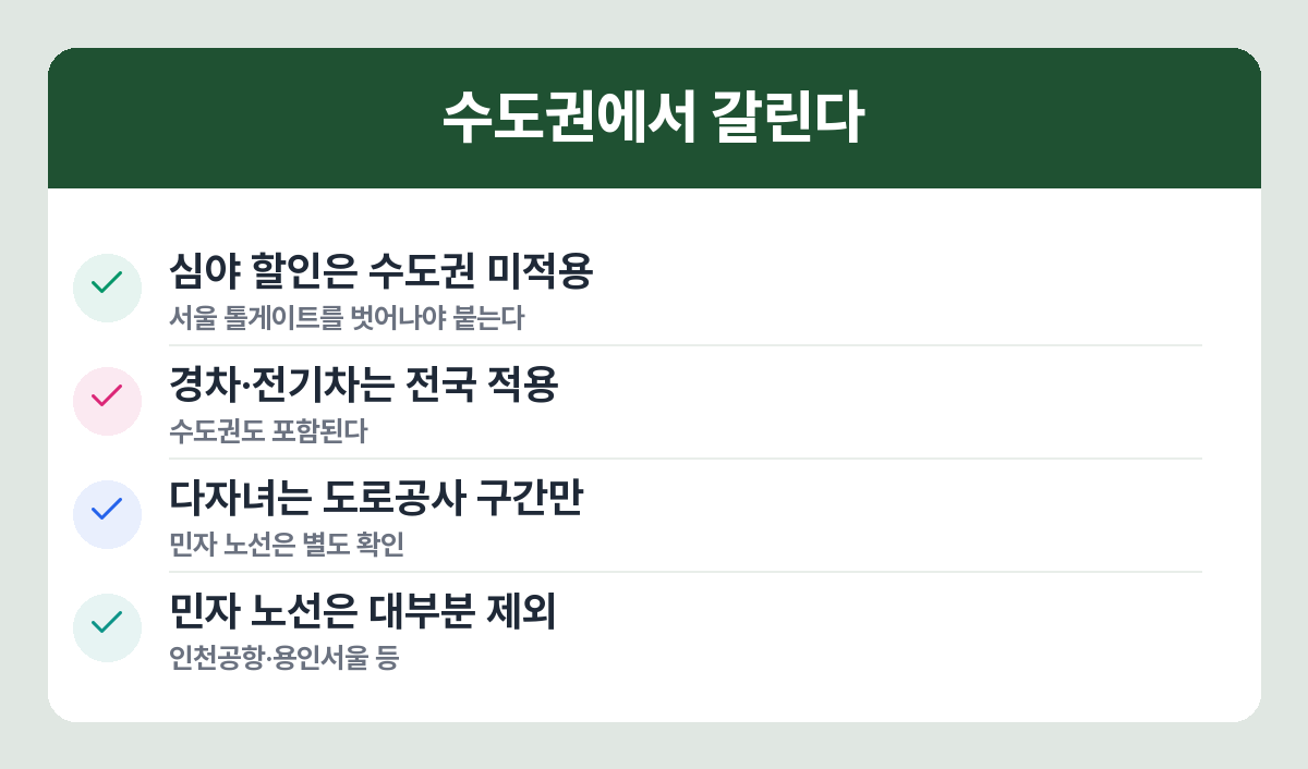 고속도로 통행료 할인이 수도권과 민자 노선에 적용되는지 여부