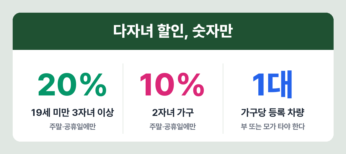 2026년 신설된 고속도로 다자녀 통행료 할인 조건