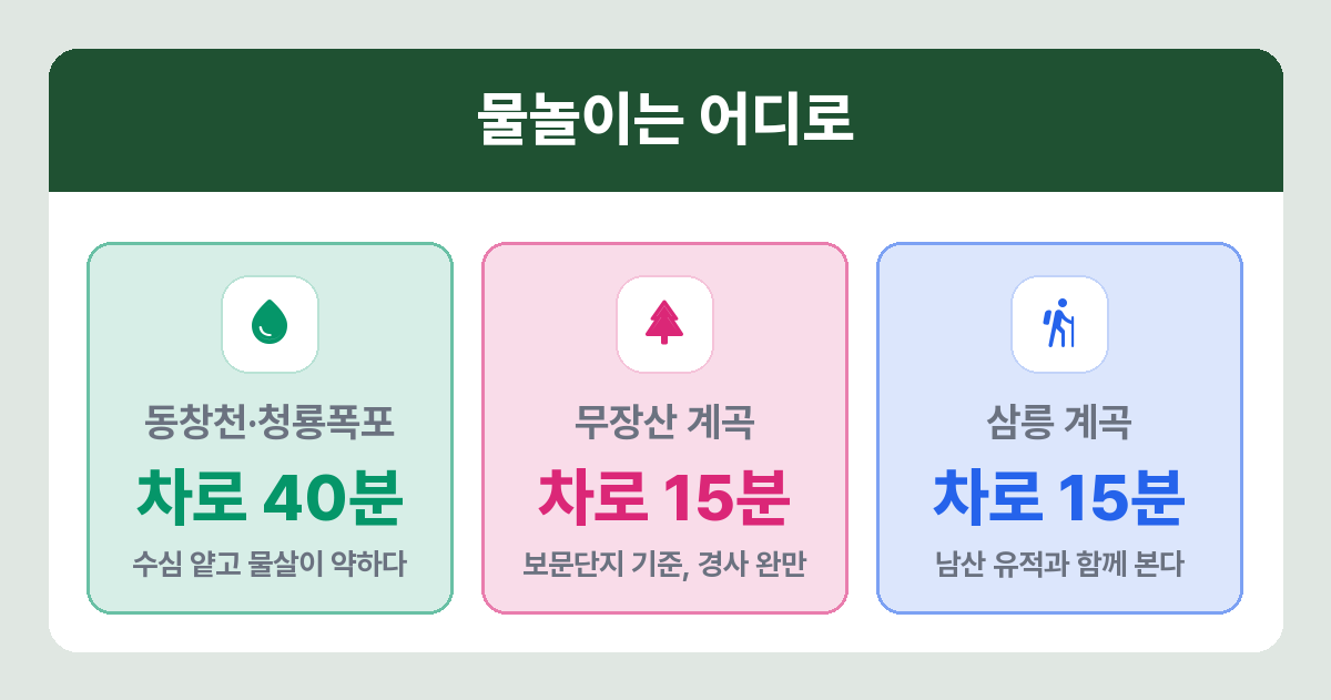 경주 시내에서 가까운 계곡 피서지 비교