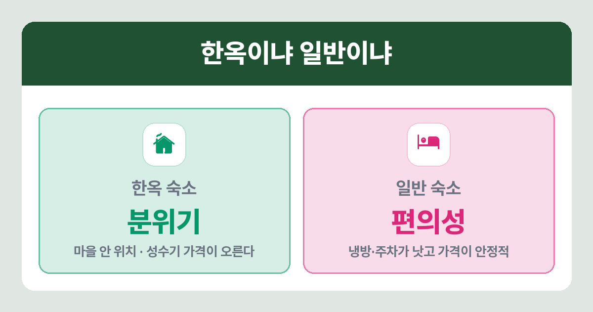 전주 숙소 유형별 가격