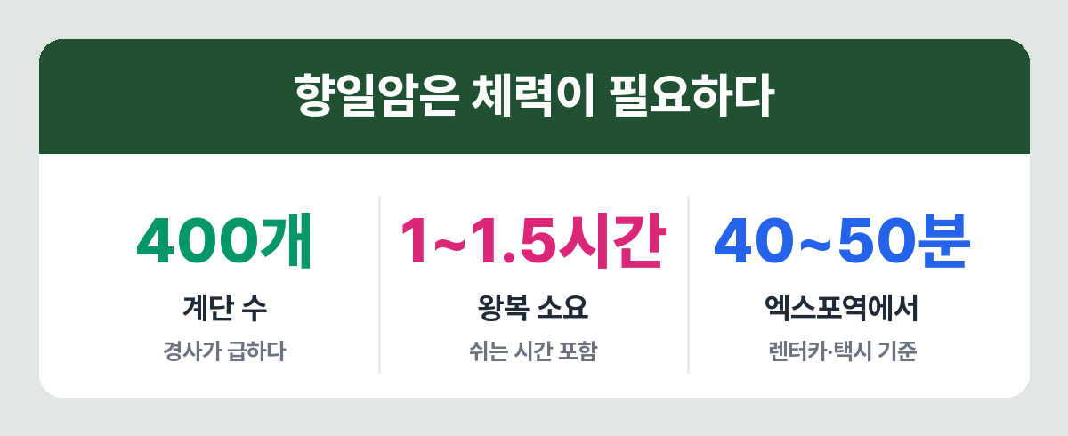 향일암 방문 시 유의점