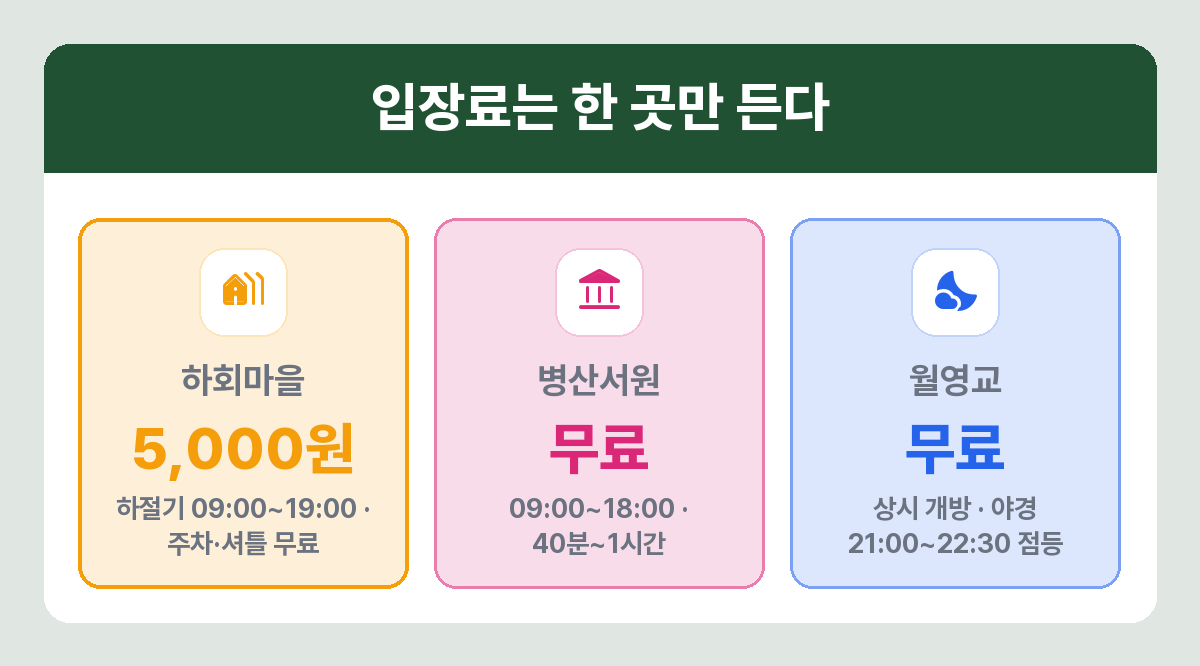 안동 명소별 입장료와 운영시간