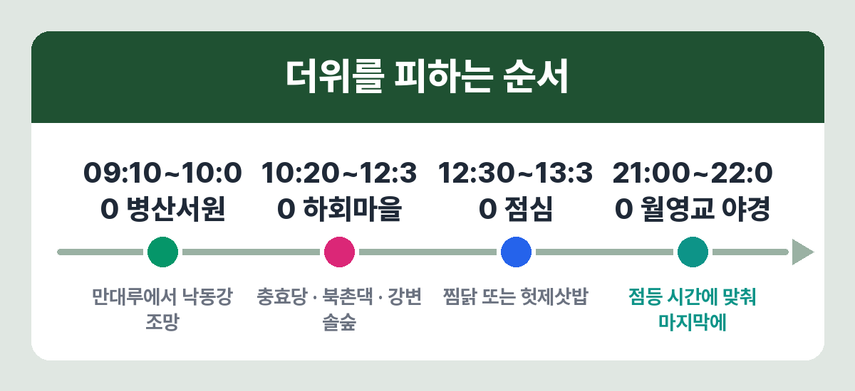 안동 당일치기 시간대별 동선