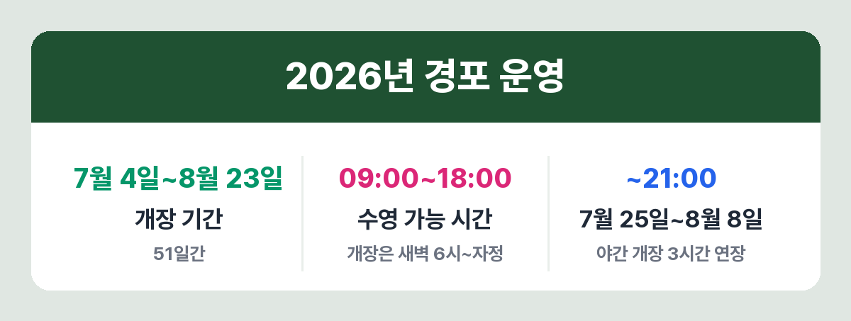2026년 경포해수욕장 개장 기간과 수영 가능 시간