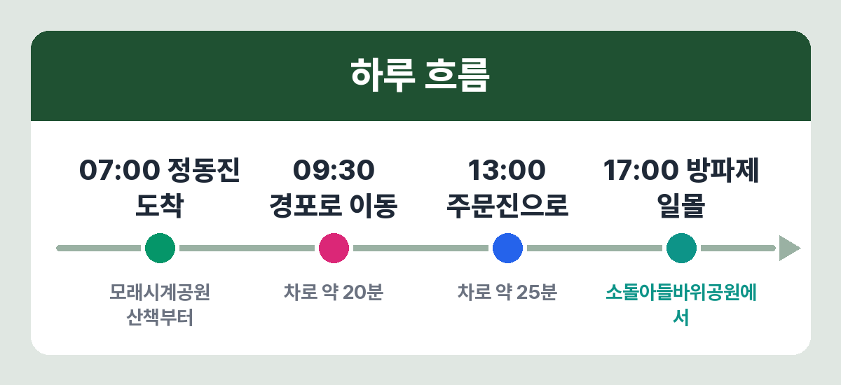 강릉 당일치기 하루 이동 순서와 시각
