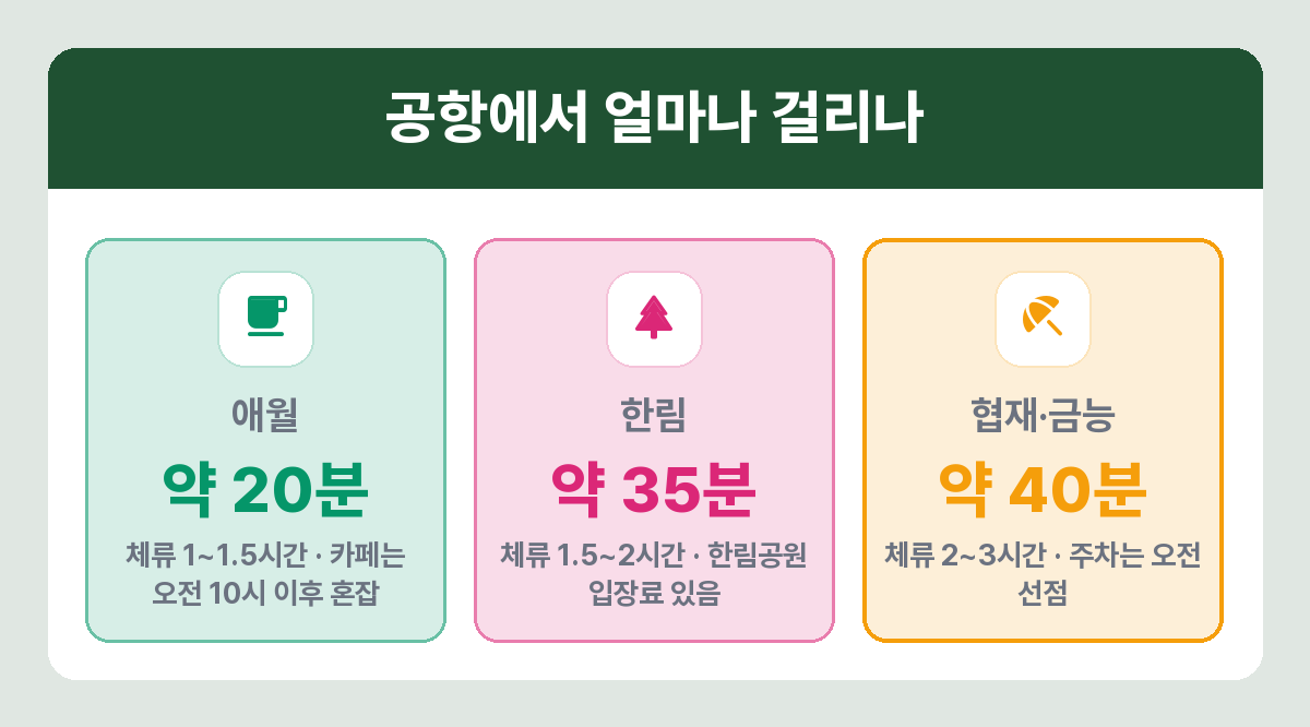 제주 서쪽 구간별 이동 시간