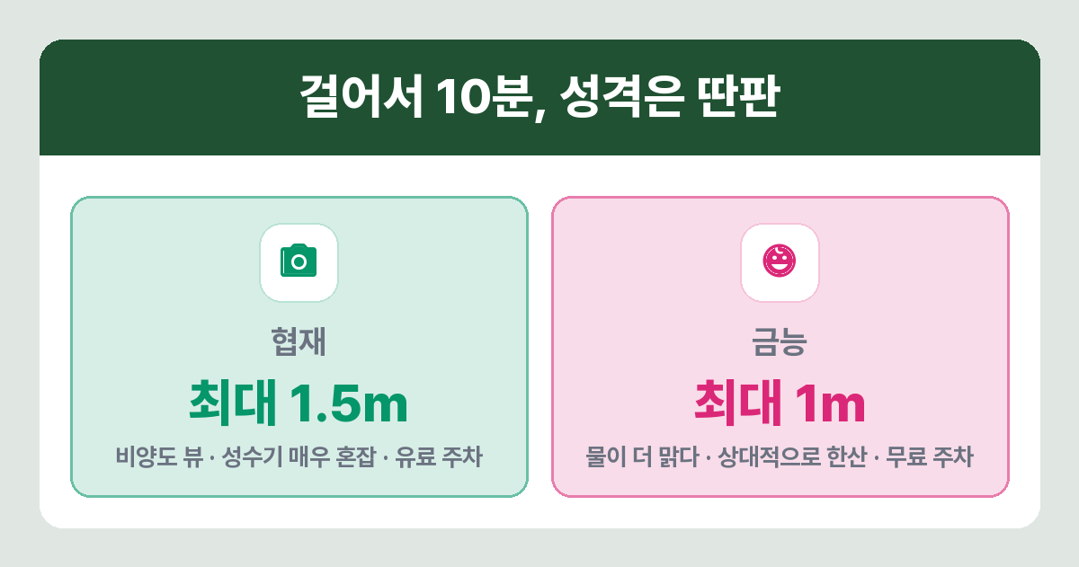 협재와 금능 해수욕장 비교
